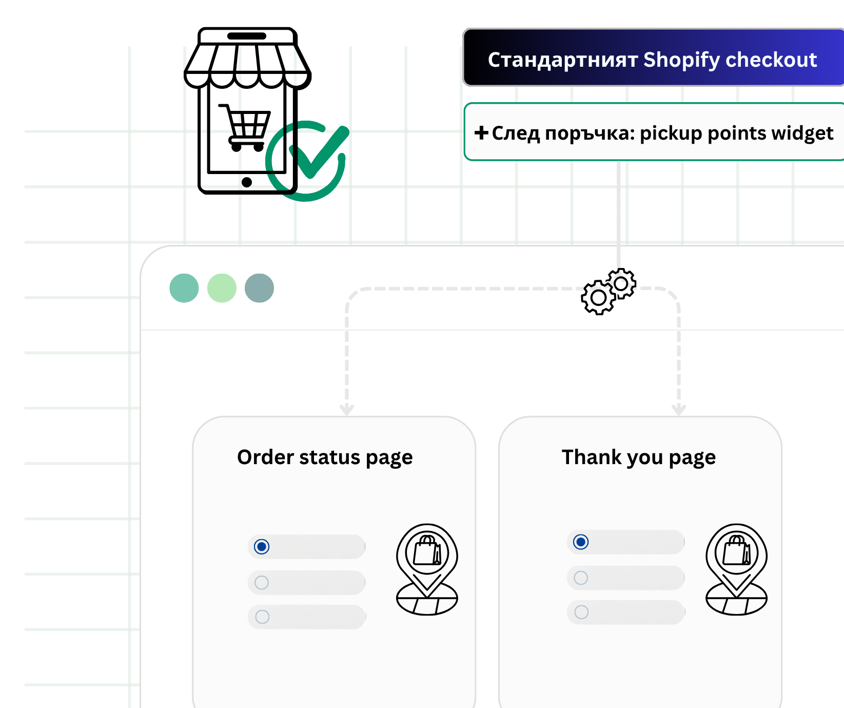 Post checkout izpraty