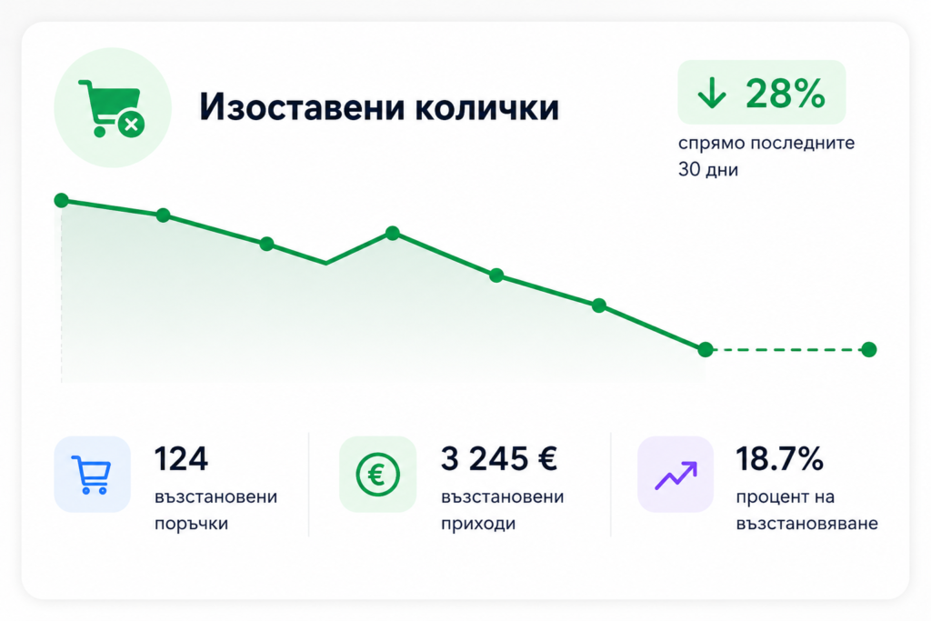 Conversion rate improved