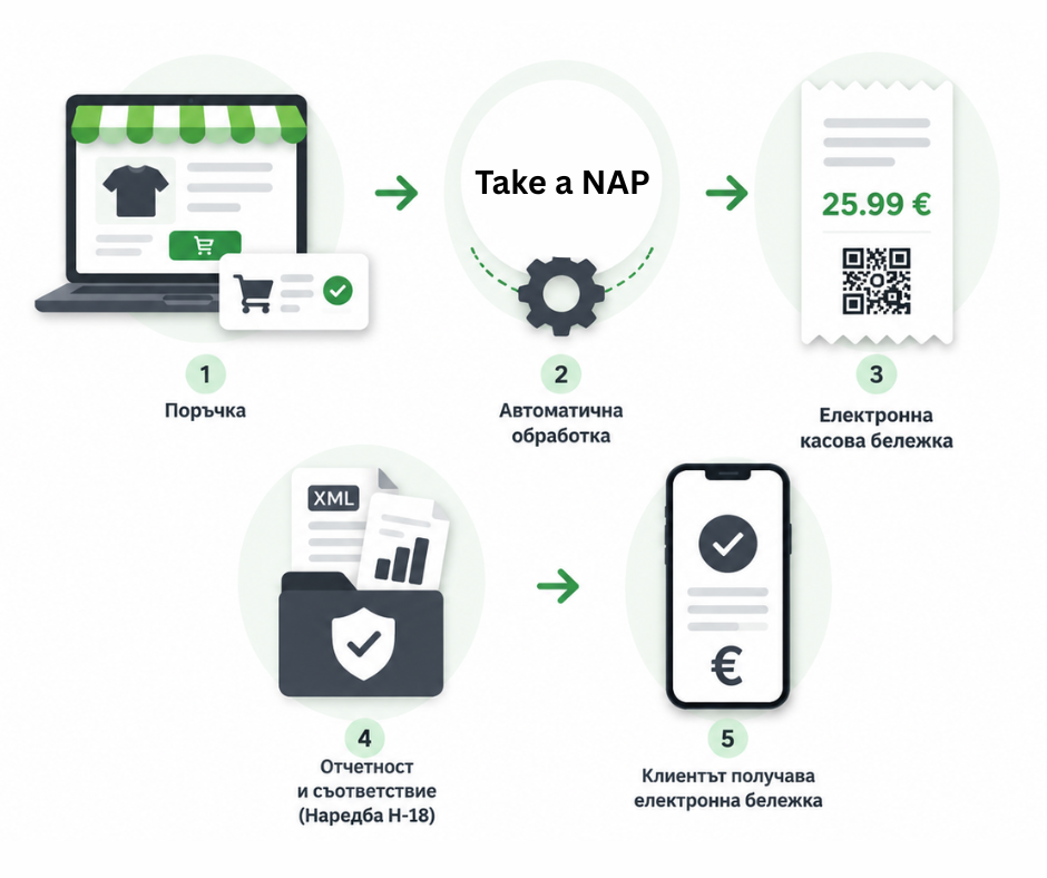 Take a NAP App for Shopify Delivery widget